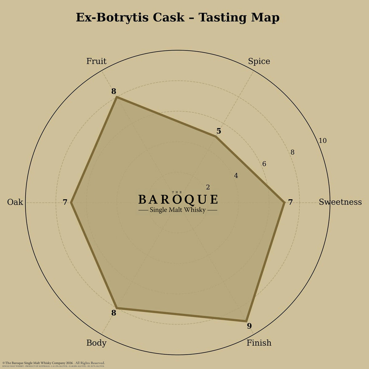 Baroque Single Ex-Botrytis French Oak Cask bottle, square crop on red