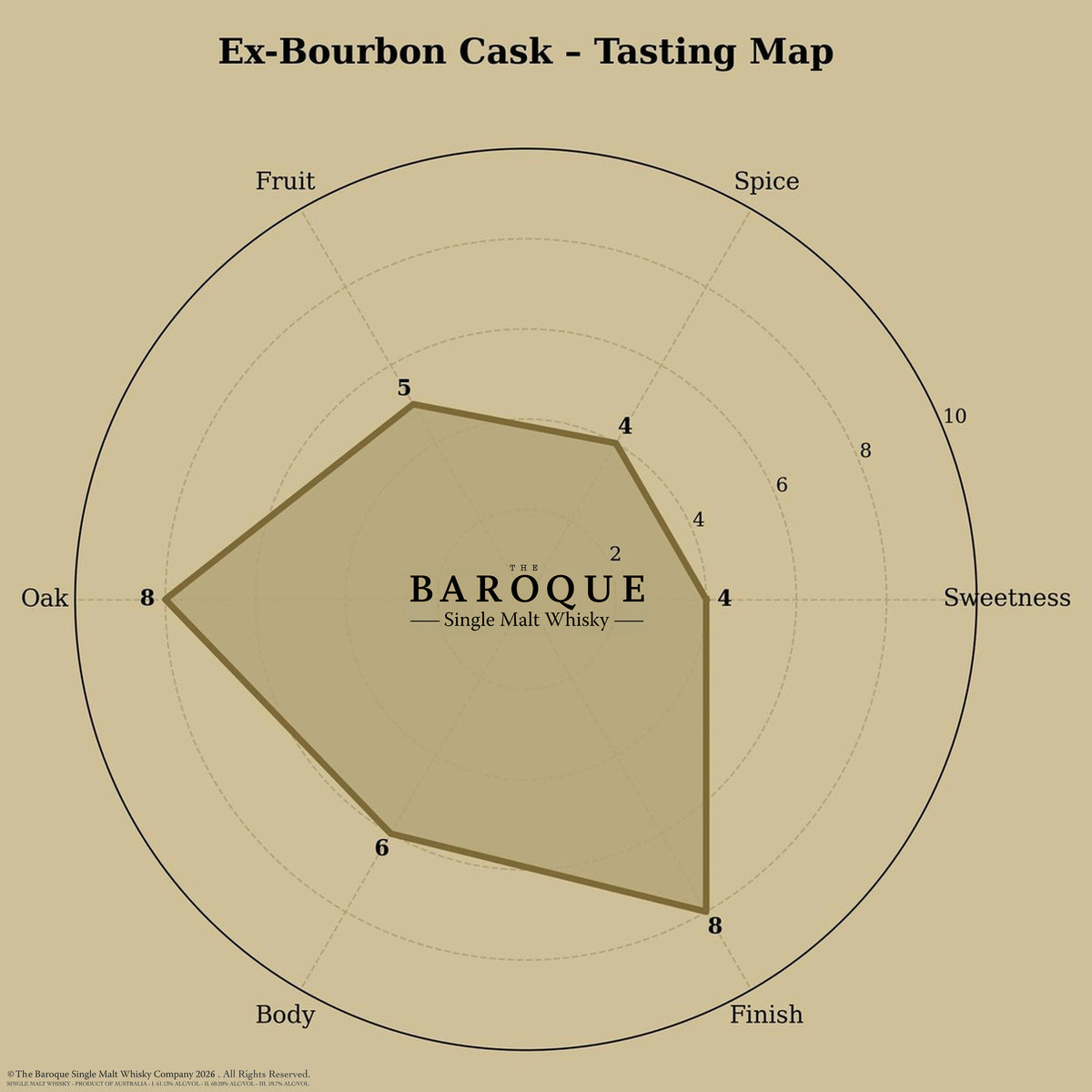 Baroque Single Ex-Bourbon American Oak Cask bottle, square crop on red