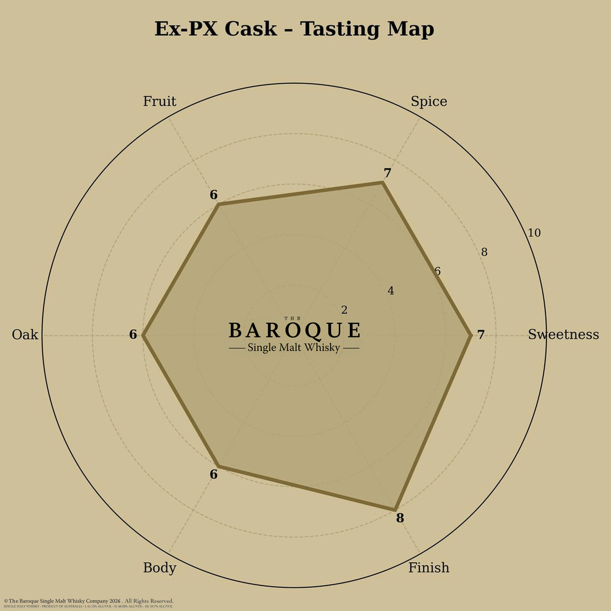 Baroque Single Ex-Pedro Ximénez Spanish Oak Cask bottle, square crop on red